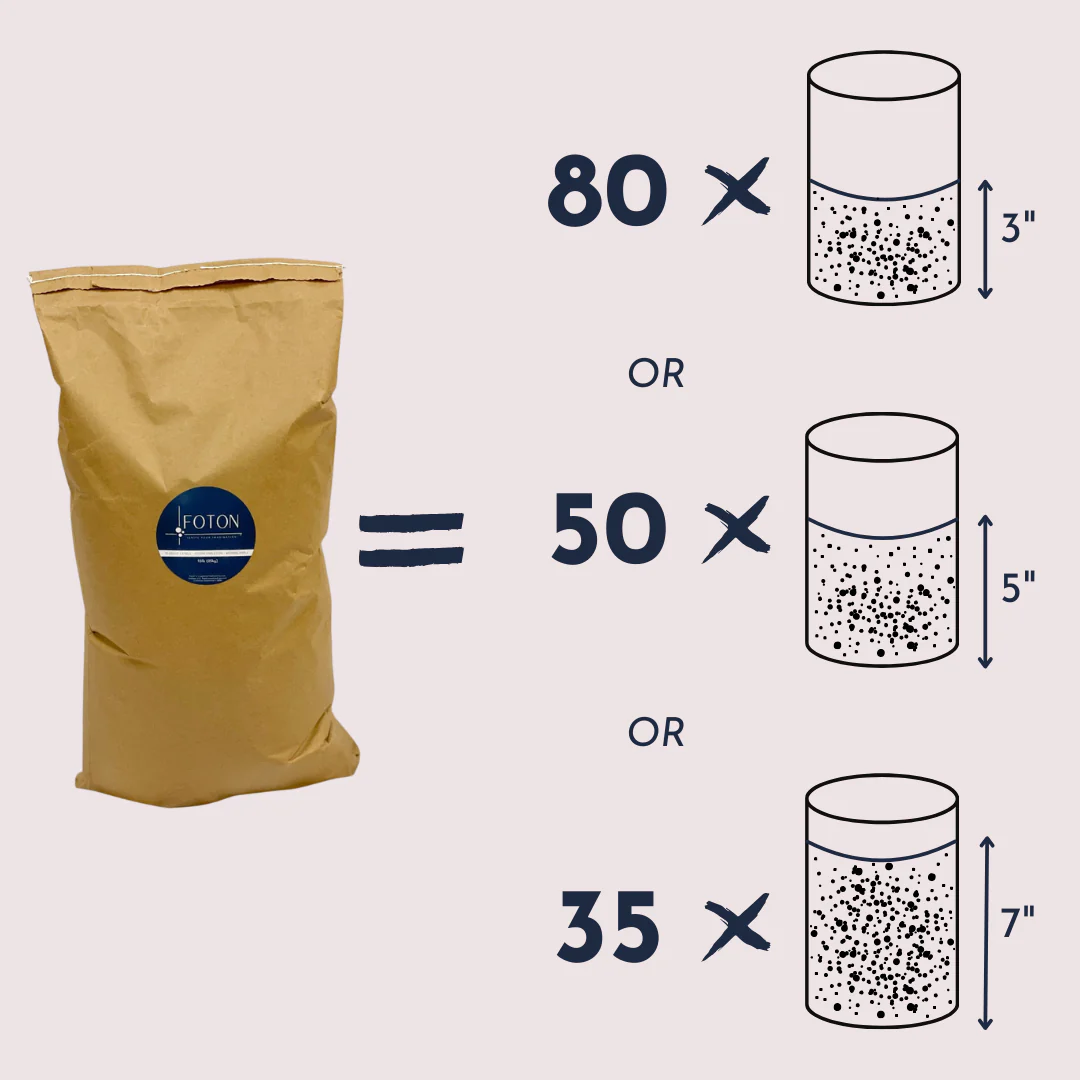 Foton Bulk Bag & Wicks - Image 6